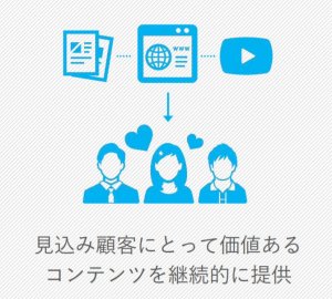 コンテンツマーケティング 大阪のweb制作会社 オーパスプラン有限会社